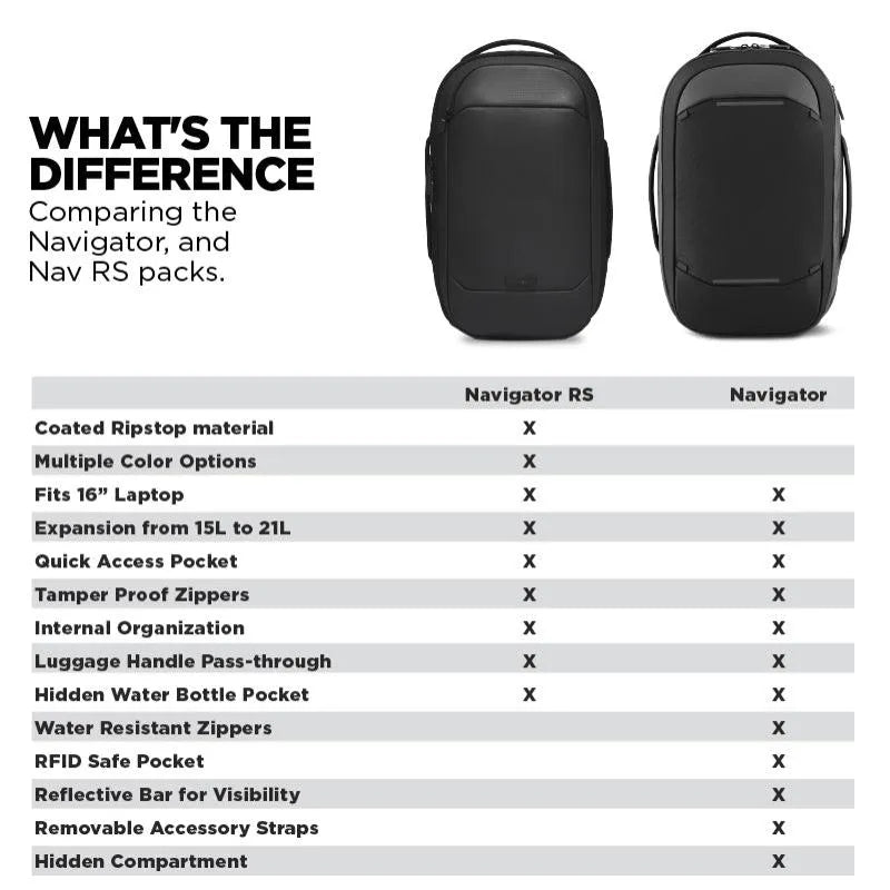 Navigator Pack 15L