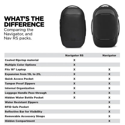 Navigator Pack 15L